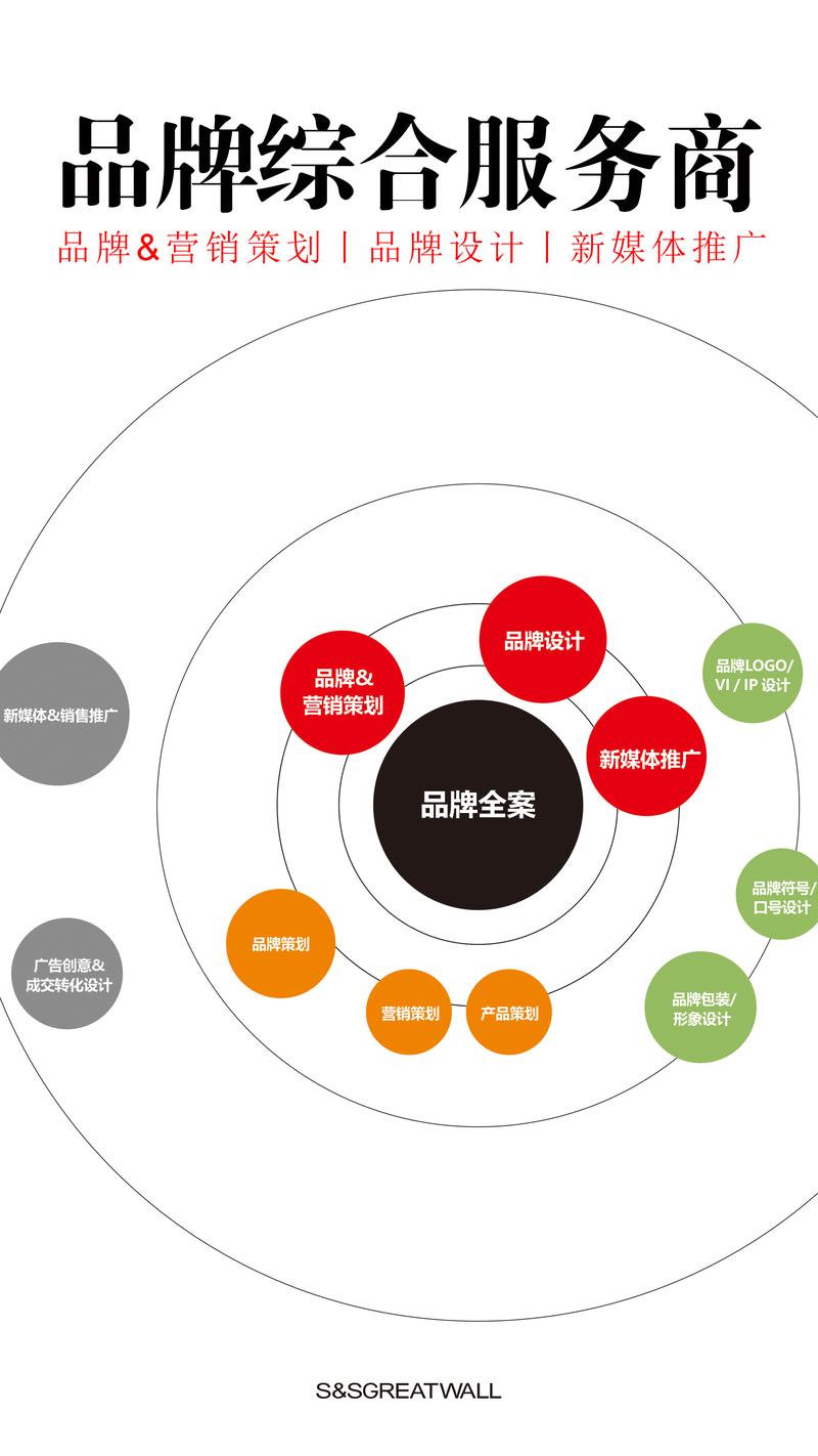 活动执行