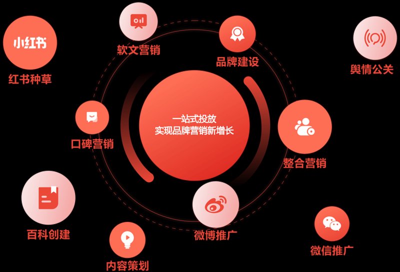 如何运用技巧提升会展服务的专业性